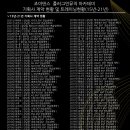 월드댄스학원 이미지