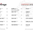 더츠커피팩토리 이미지