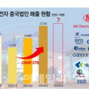 엠케이미