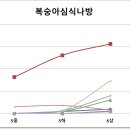 2024년 6월상순 예찰결과(6월중순 방제요령) 이미지