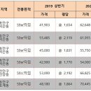 비산e편한세상 이미지