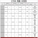 마스터지프 (Master Jeep) 이미지