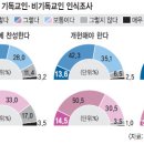 남북통일