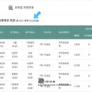 죽왕면 행정복지센터 이미지
