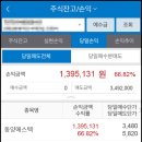 (주)동양에스텍 네이버블로그