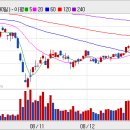 [LG생명과학 / 아메비브주` 신약 허가받았다] 이미지