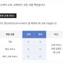 레스티노 유로탑 매트리스 침대 렌탈 사용 후기