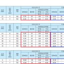 부영사랑으로5 이미지