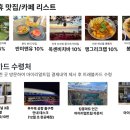 트립앤유 이미지
