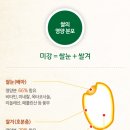 농업회사법인(주)백미 이미지