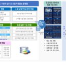 플랫폼 이미지