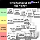 레오PC방 | 블로그를 몰아쓰는 행위. 그런건 하면 안되는 일이었는데
