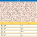 농협파머스마트 앞 이미지