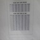 정무관 합기도 이미지