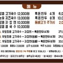 골목길국수 이미지