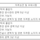 (10월 24일 마감) 쌍용건설(주) - 건축 PJT 계약직 채용 이미지