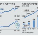 현대효성전기 이미지