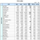 (주)모린스 이미지