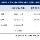 비케이파트너스