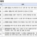 공공정보시스템 ‘예방점검·관리체계’ 도입…안정성 강화 이미지