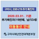 구미 코로나19 추가 19번 20번 확진자 이동동선 ♡ 삼성전자 2공장 근무 구미칠곡축협하나로마트 자택 두산맨션 ♡ 마스크 착용 손씻기 필수 입니다. 이미지