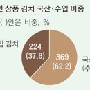 중앙고추 이미지