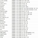 Dicha nail(디차 네일)