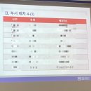 예금보험공사 첫 출근, 그리고 헬스장 이용 후기
