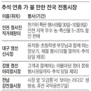 신거북시장(9) 이미지
