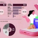 그냥 심심해서요. (25053) 1500만명 개통 알뜰폰 이미지