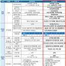 인성바이오부천