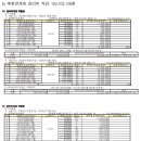 21년 이전 잡수입 사용 관련 민원과 그에 대한 답변서 및 행정지도 내용 이미지