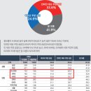 하이브 민희진 사태 여론조사 결과 이미지