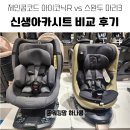 중3-372 R | 제인콩코드 아이코닉R vs 스완두 마리5 마리3 내돈내산 신생아카시트 비교 후기
