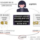 승환