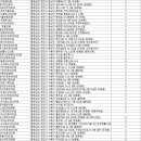 천안세인트요양병원 이미지