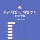 지쉘의원 네이버블로그