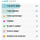 삼각산사우나 이미지