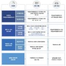 NCS 직업능력개발훈련교사 관심갖기*교육진행 이미지