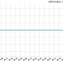 씨앤아이 바이오 이미지