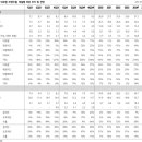 세경F&B | 리포트 읽기 : 2024-10-02(수)