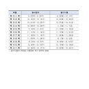 한식요리기능사(야간) 이미지