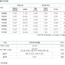 온화로운