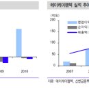 에이케이페인트 이미지