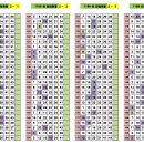 성강카서비스 | 1188회차 OMG 로또 추천번호 당첨 결과