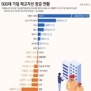 신호석유