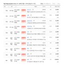 마음가부동산공인중개사사무소 이미지