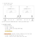 [공지] [생체2급 자격증] 2025년도 생활스포츠지도사 2급 보디빌딩 실기구술 시험 접수 일정