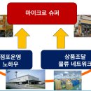 주식회사 운마켓 브런치