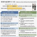 대성풍력 - 동구 경양로 304 | 대성풍력